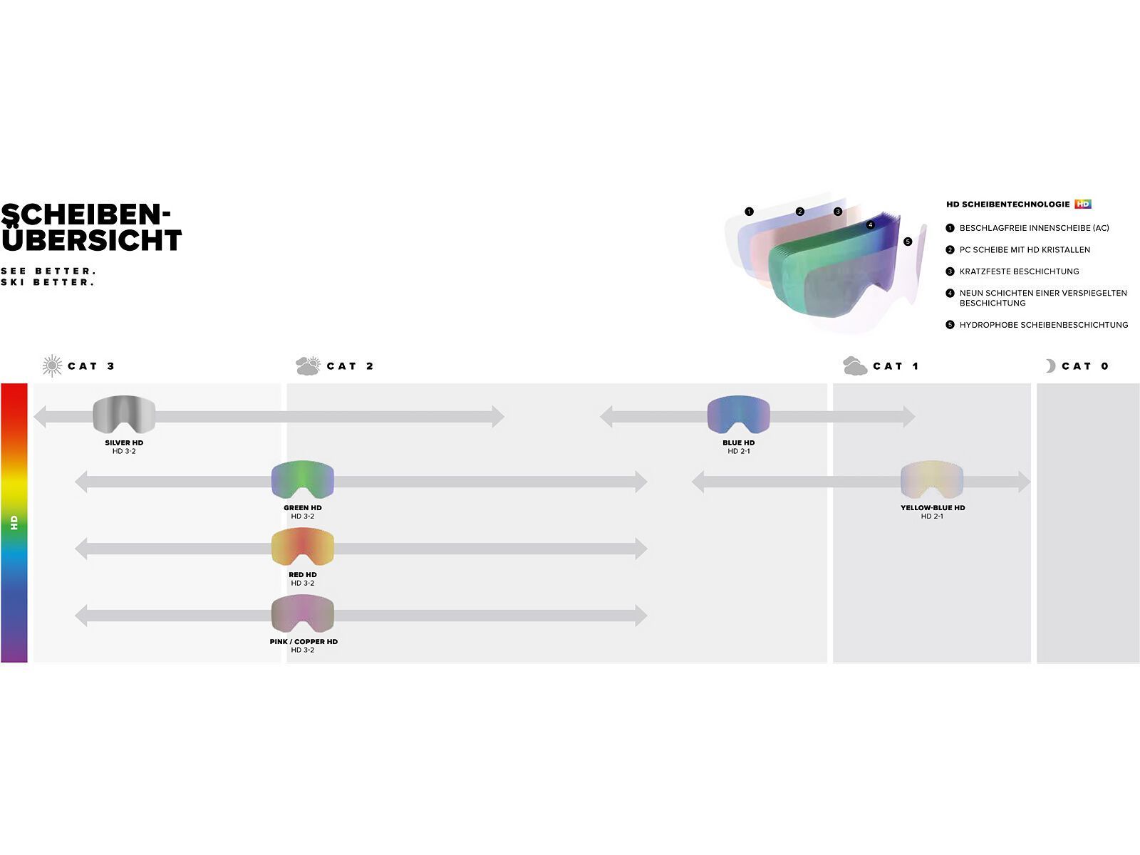 Atomic Savor HD - Pink/Copper, white - Bild 3