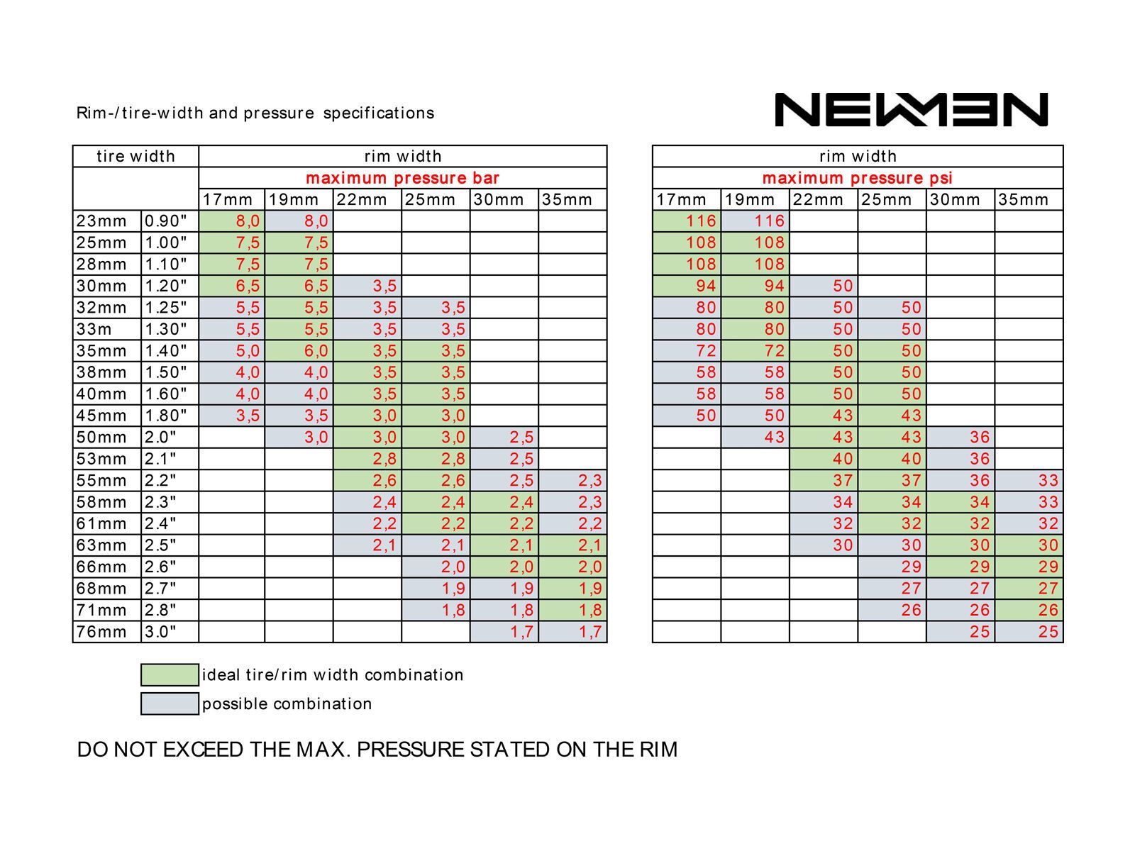 Newmen Advanced SL X.R.36 - 700C / 12x100 mm - Bild 4