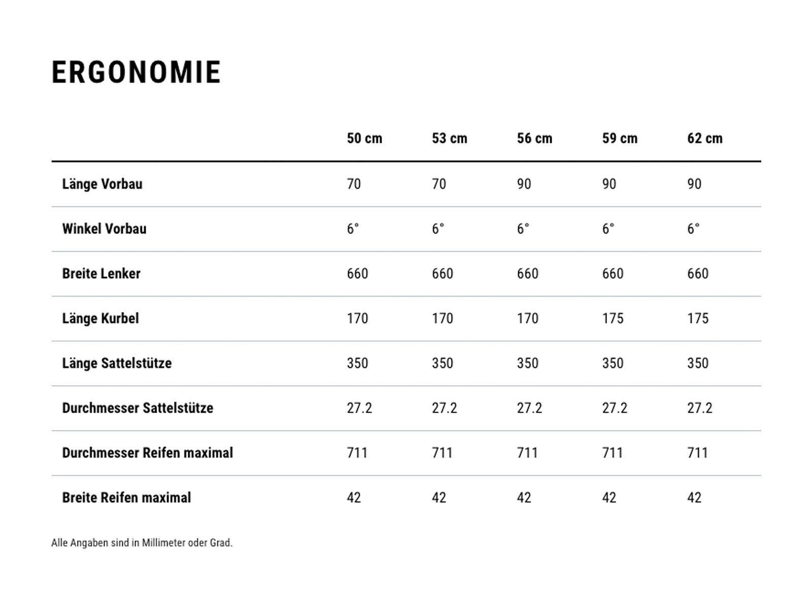 Cube Nulane Pro FE, grey´n´chrome - Bild 8