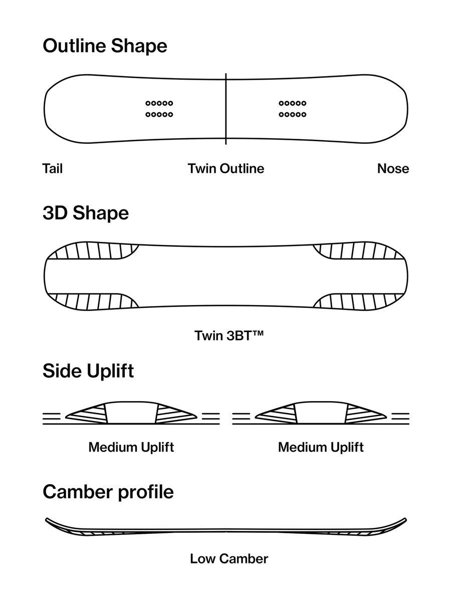 Bataleon Minishred Set - Bild 3