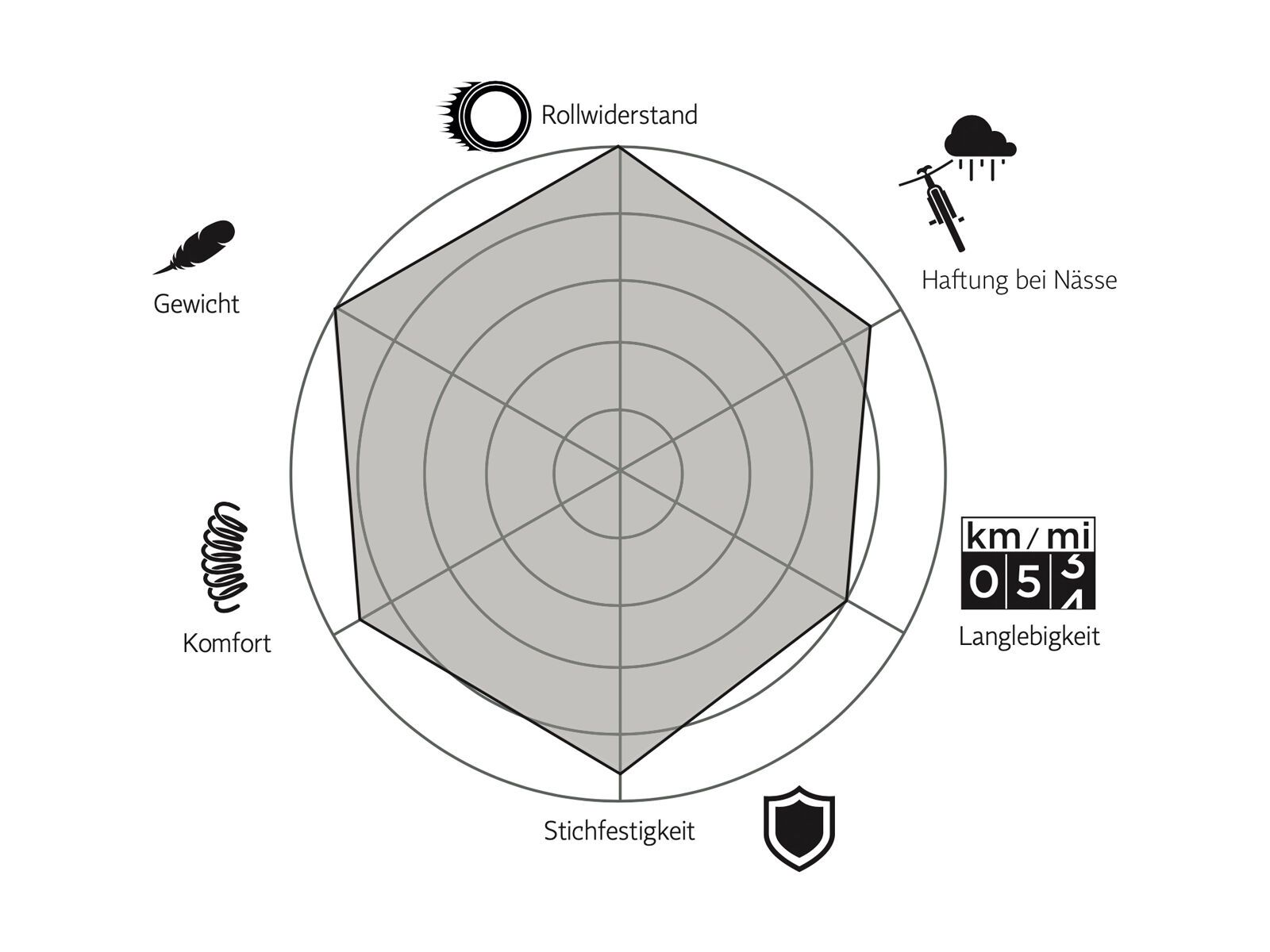 Pirelli P Zero Race TLR Speedcore - 700C - Bild 7