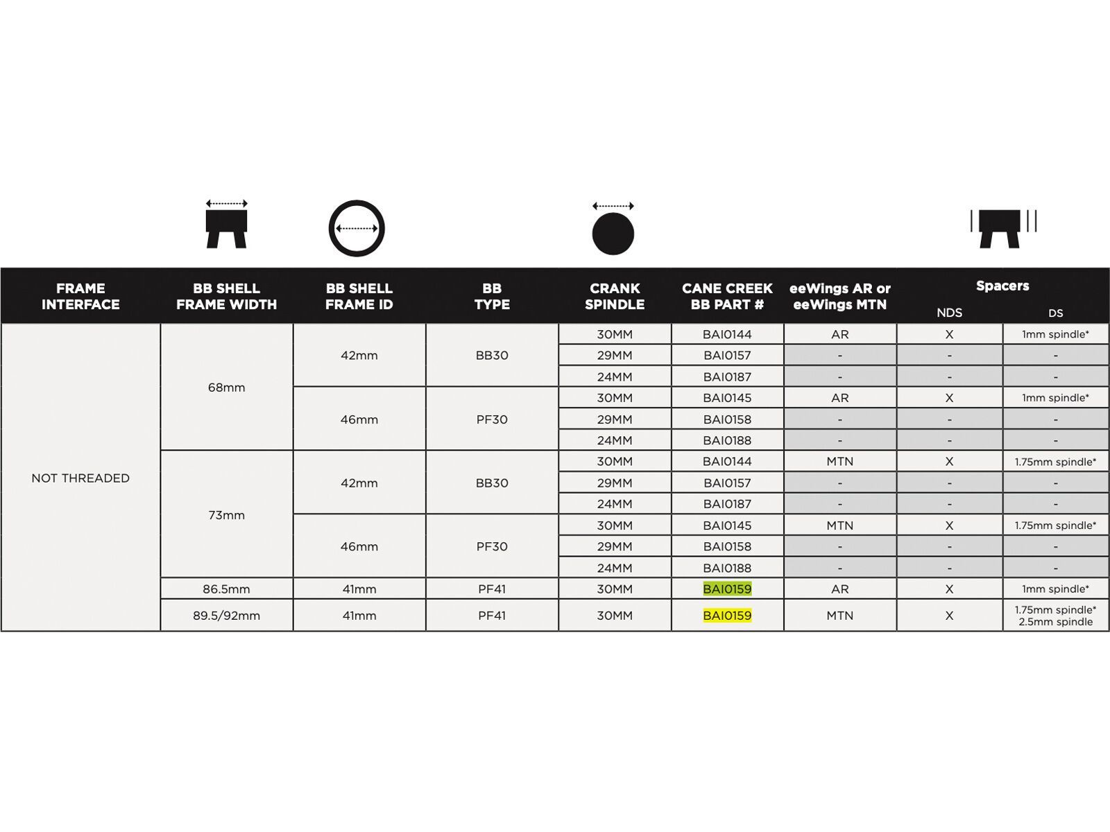 Cane Creek Hellbender 70 BB - PF41 / BB92/BB86 / 30 mm, black - Bild 2