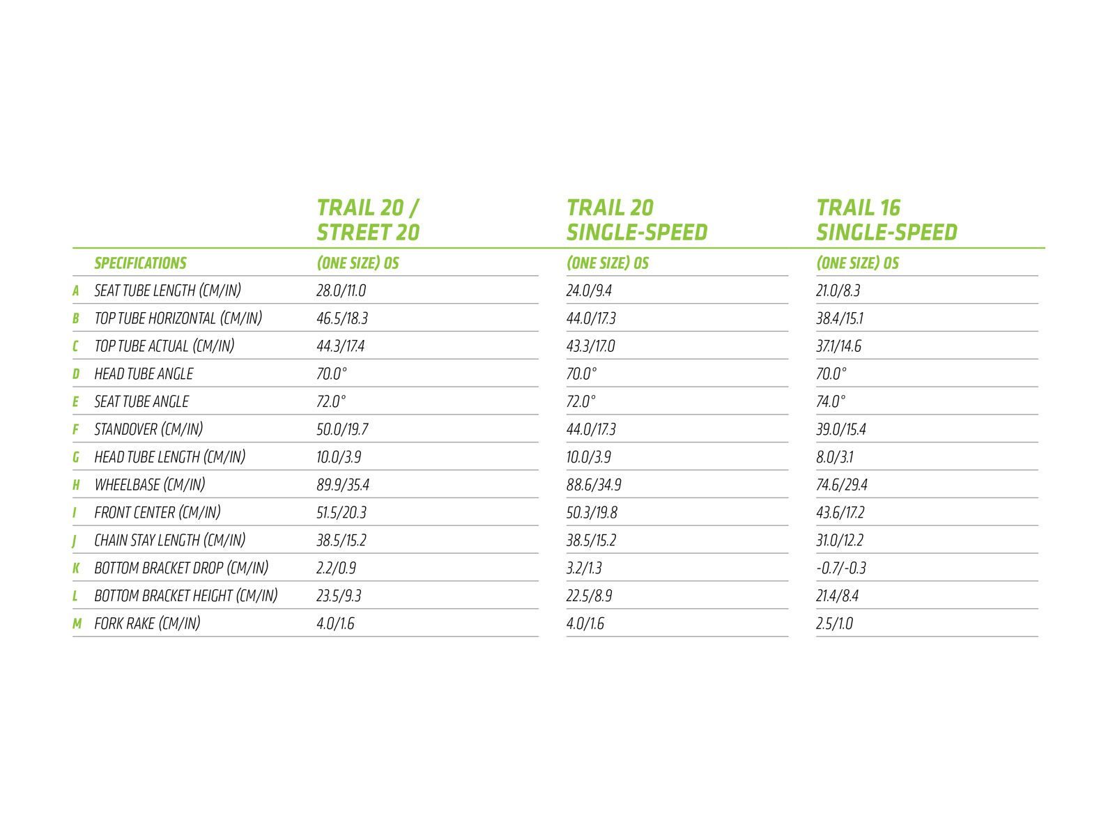 Cannondale Trail 20 Single Speed Boys, berserker green w/ jet black and stealth grey, gloss - Bild 6