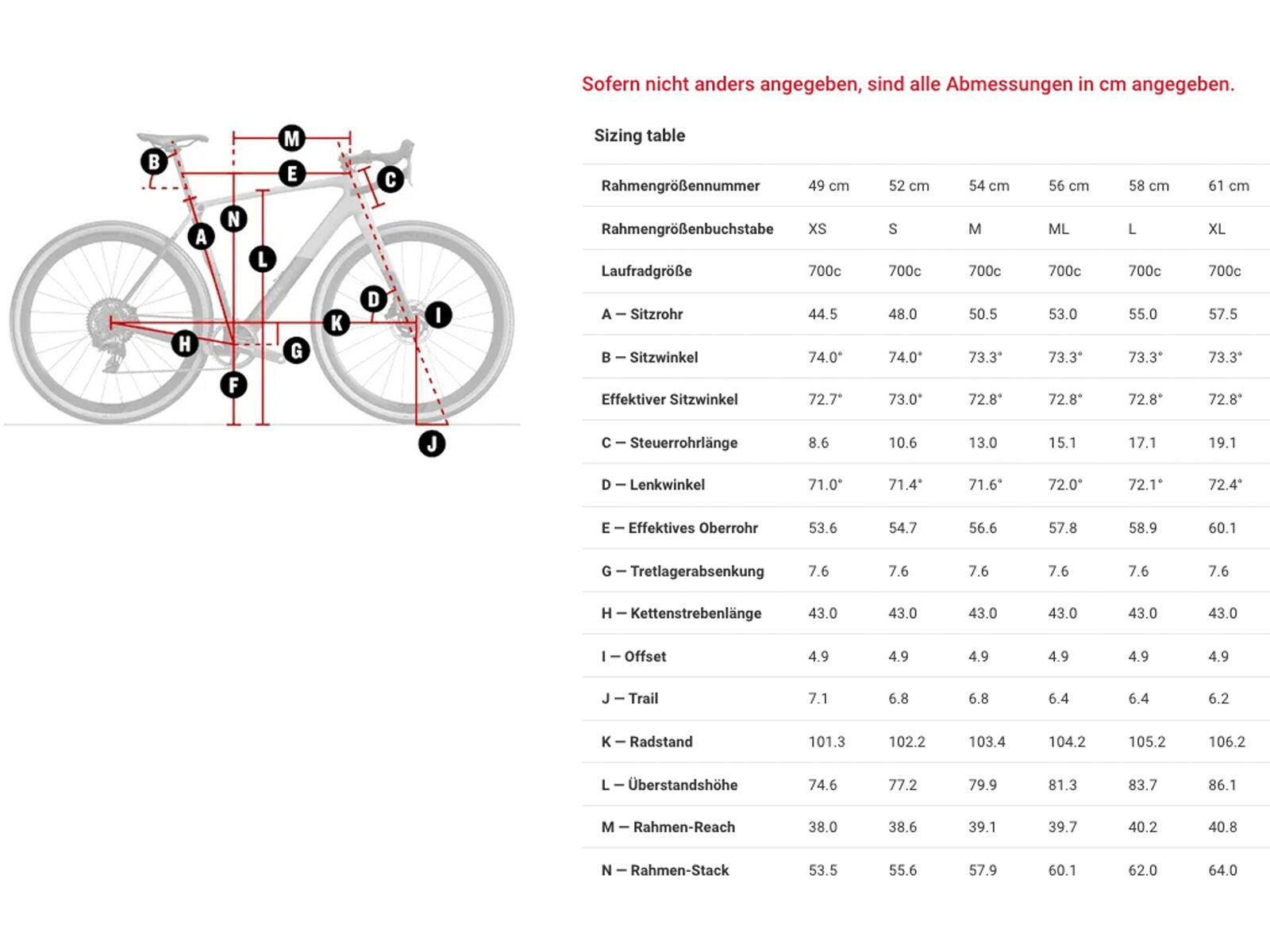 ***2. Wahl*** Trek Checkpoint SL 5 AXS Gen 3 lava/black olive - Bild 15