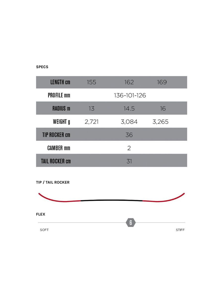 Icelantic Maiden 101 - Bild 4