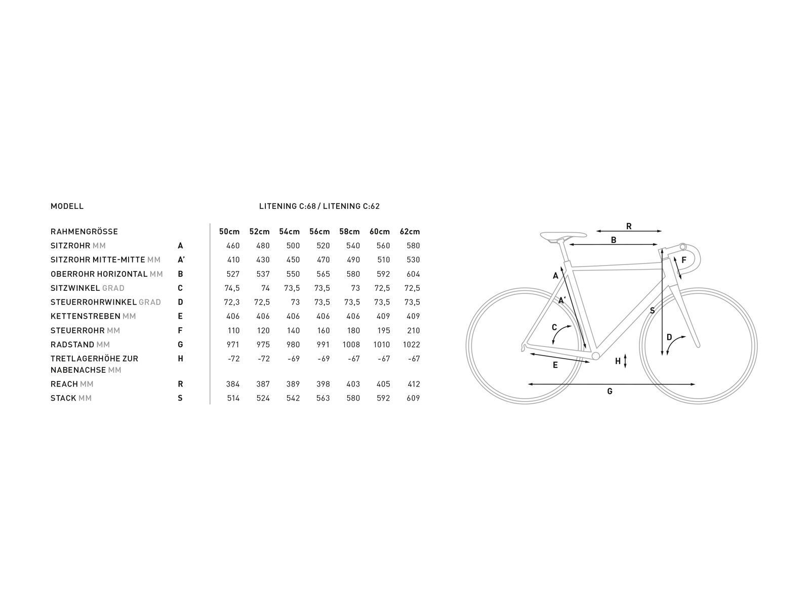 Cube Litening C:62 Pro, blackline - Bild 2