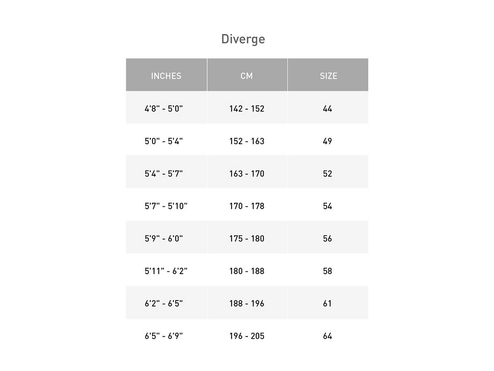 Specialized Diverge E5 Comp, deep orange/deep lake metallic - Bild 7