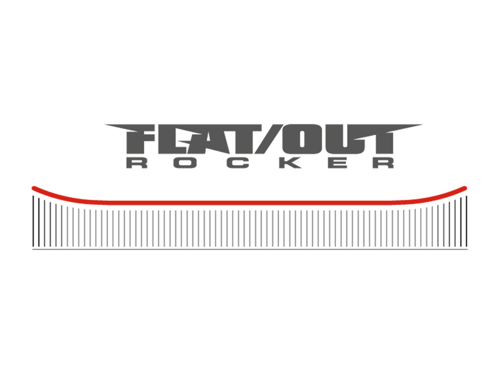 Nitro Fate Flatout - Bild 2