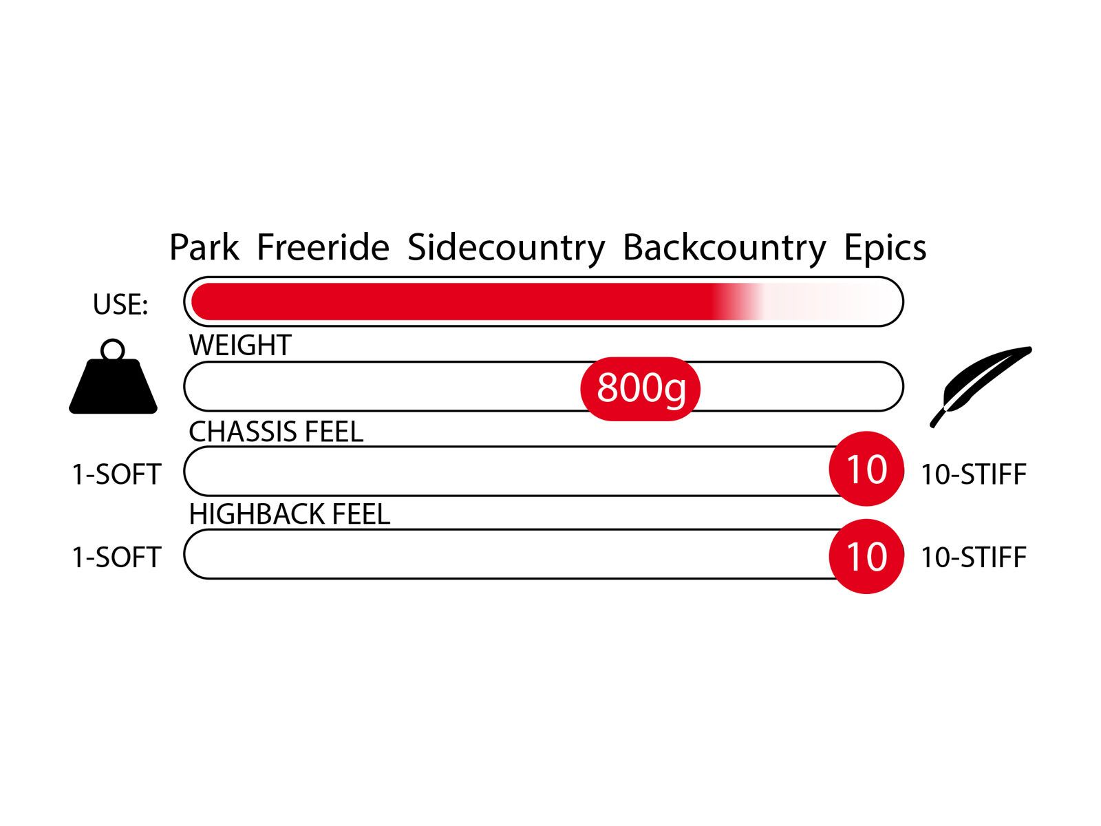 Karakoram Prime Connect Ci - Bild 3