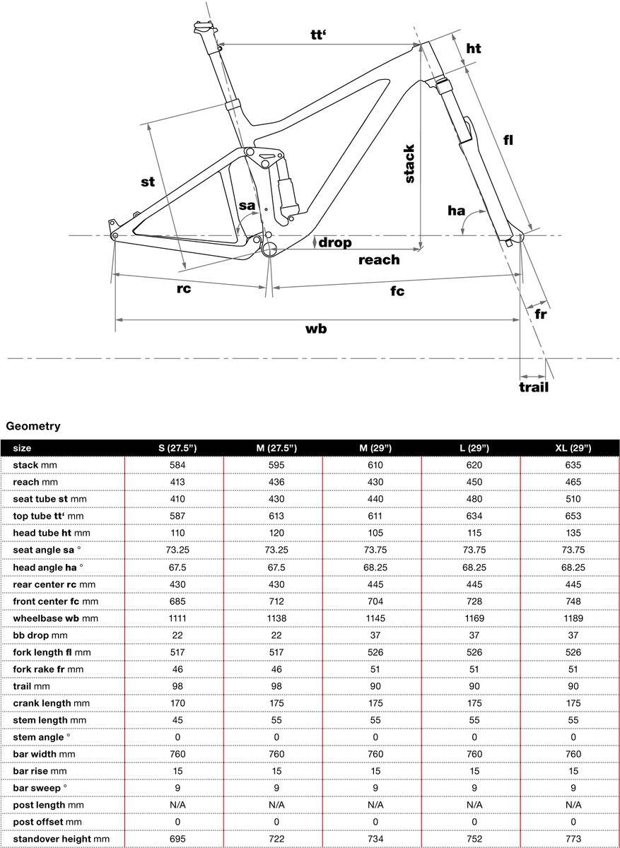 BMC Speedfox 01 Frameset 27.5, fisher green - Bild 2