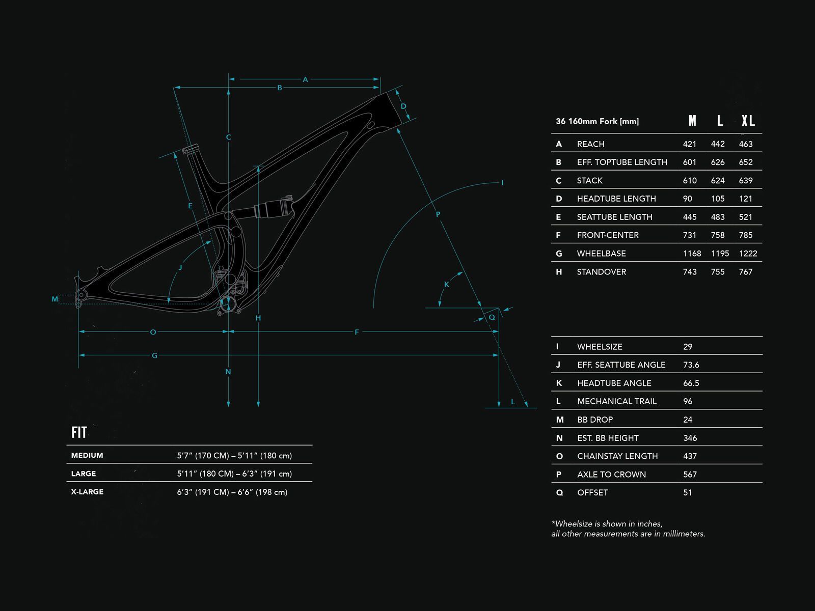 Yeti SB5.5 T-Series, turquoise - Bild 2