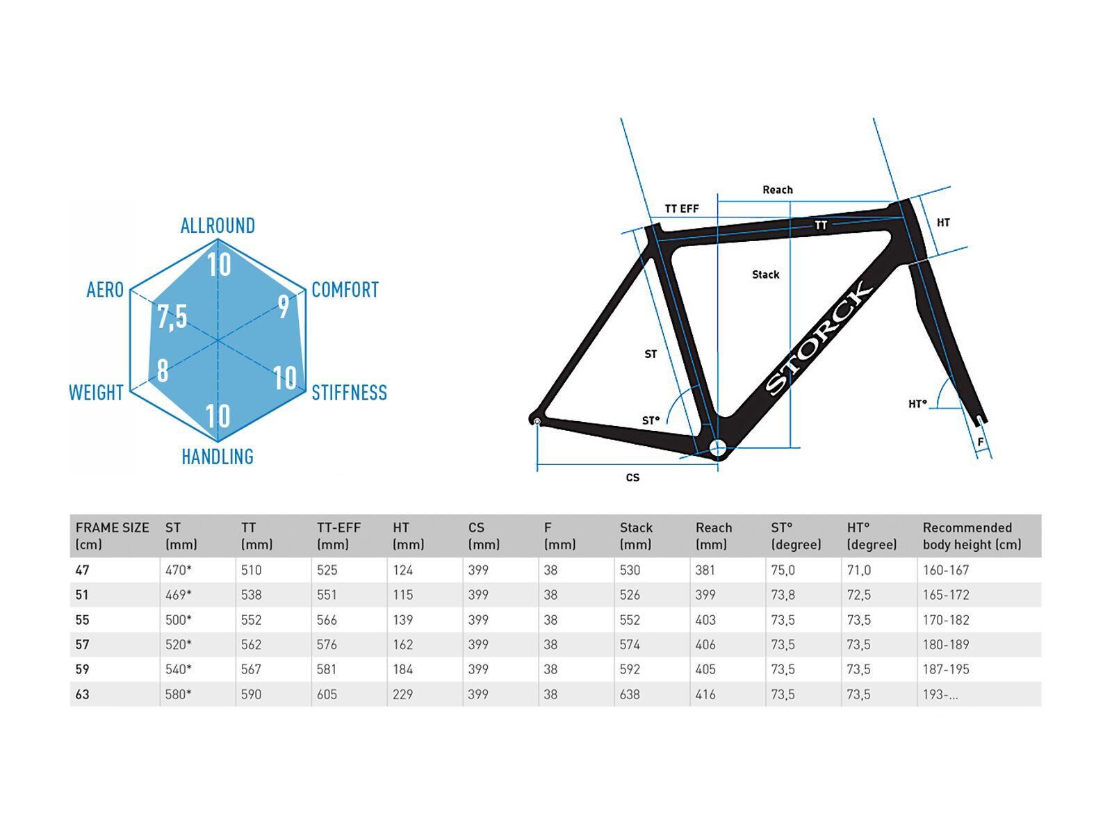 Storck Aernario Pro G1 Dura Ace Race, white glossy - Bild 5