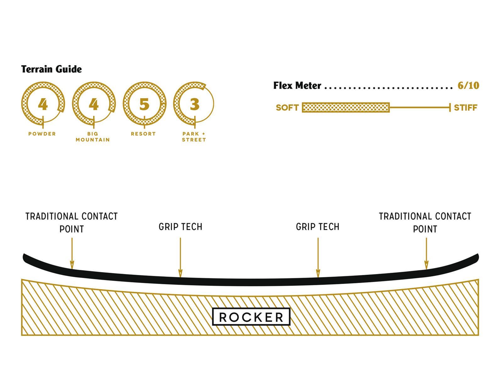 Arbor Swoon Rocker - Bild 2