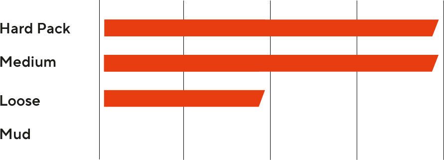 Maxxis Ikon MaxxSpeed EXO WT TR - 29 Zoll - Bild 5