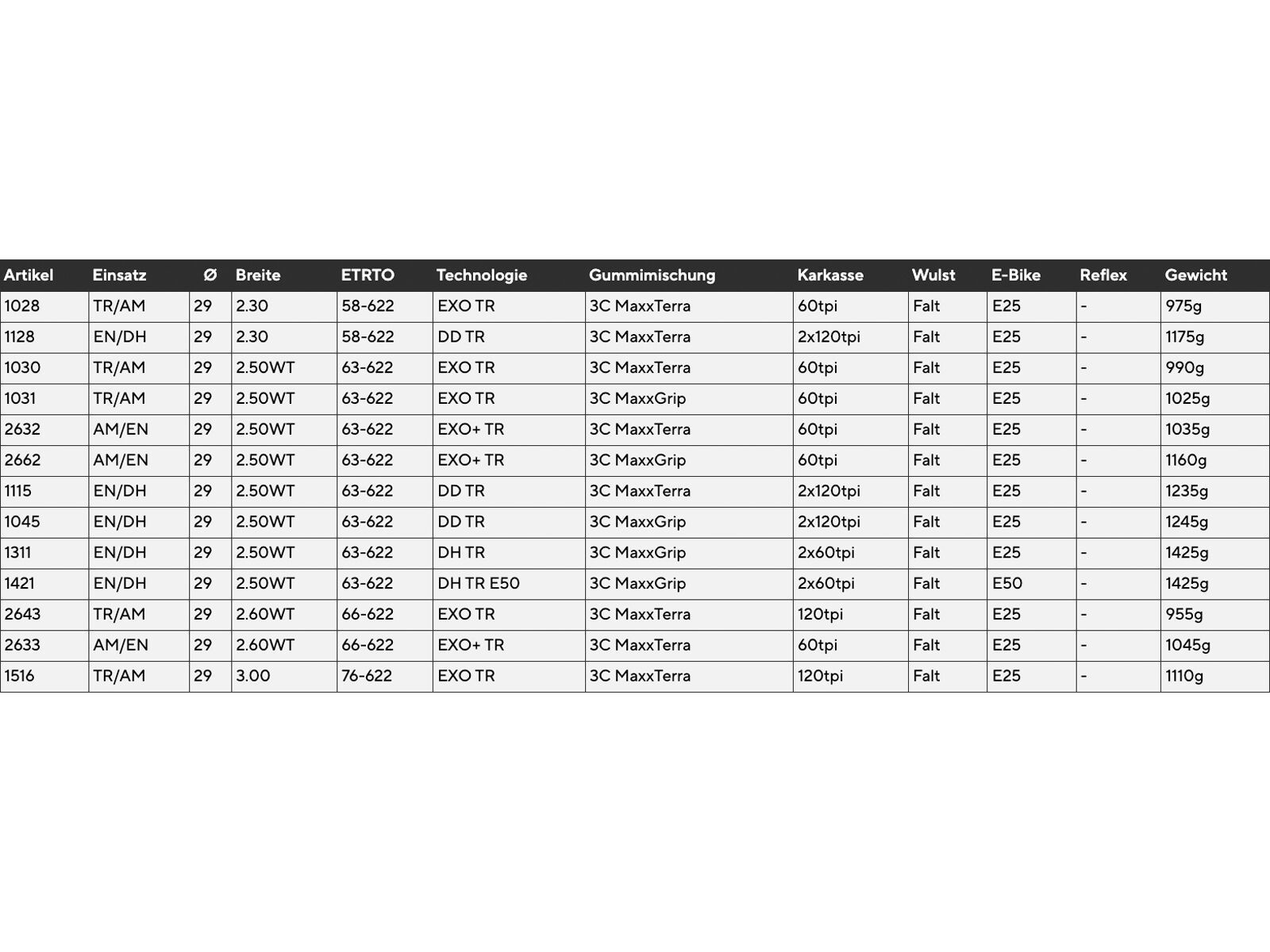 Maxxis Minion DHF 3C MaxxTerra EXO+ WT TR - 29 Zoll - Bild 4