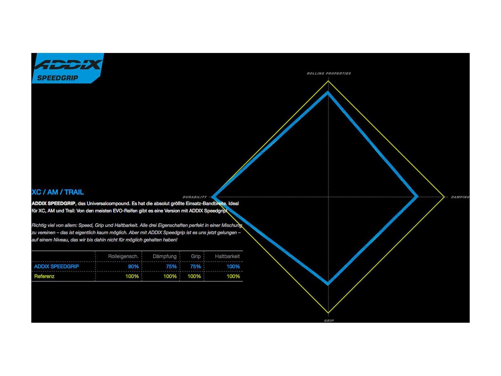 Schwalbe Nobby Nic Evo Addix Speedgrip SnakeSkin Apex - 29 Zoll - Bild 3