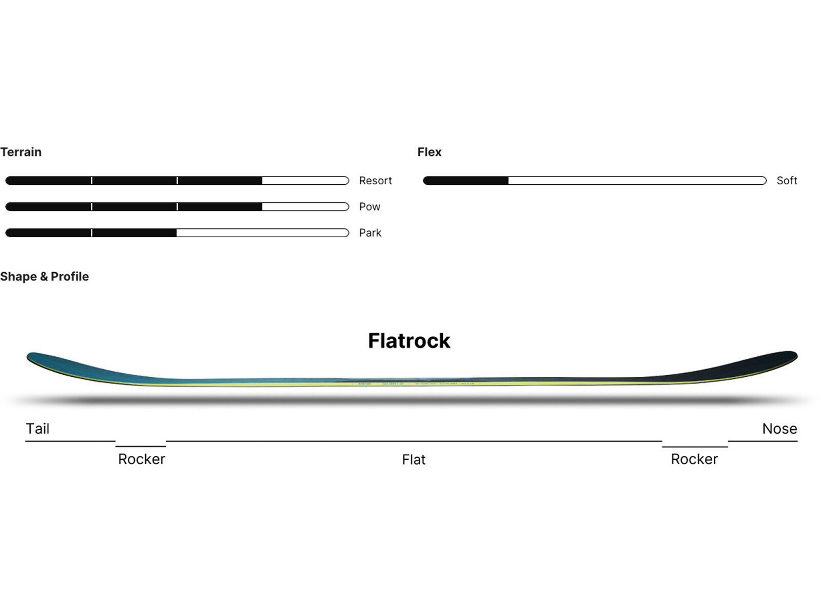 Nidecker Elle, blue - Bild 5