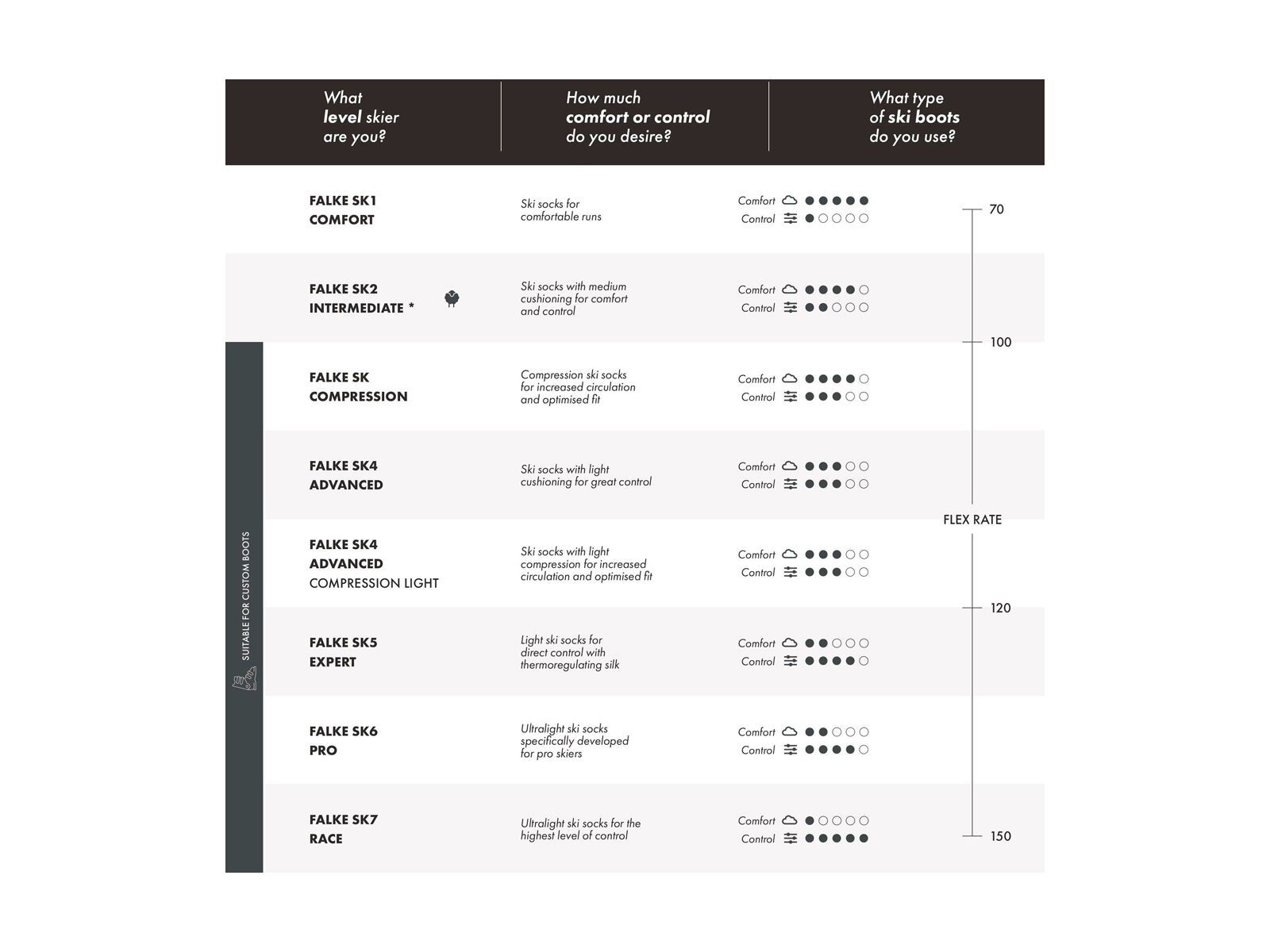 Falke SK4 Advanced Compression Light Damen, off-white - Bild 8