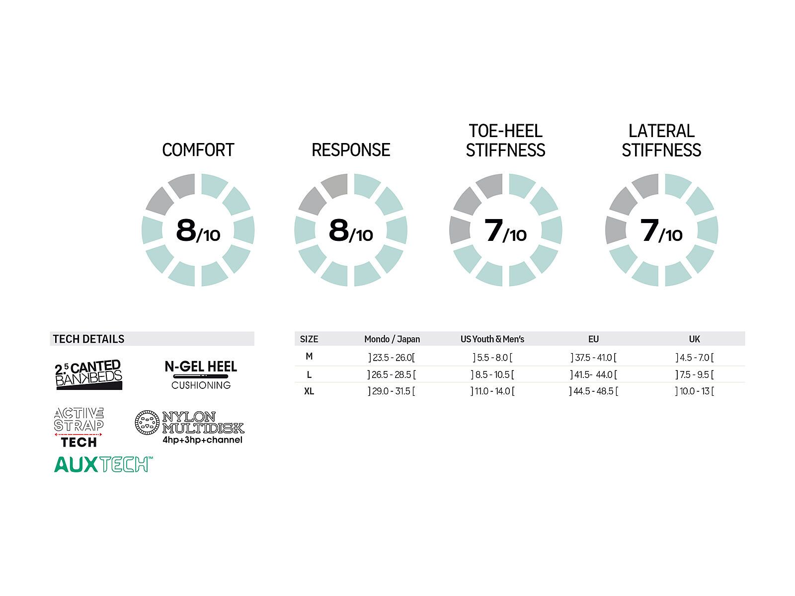 Flow Fuse-GT Hybrid, black - Bild 2