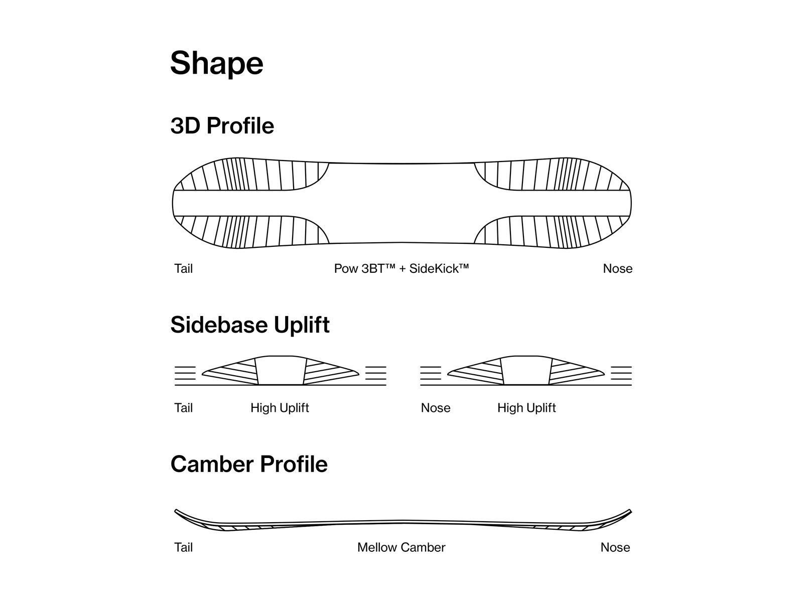 Bataleon Magic Carpet - Bild 2