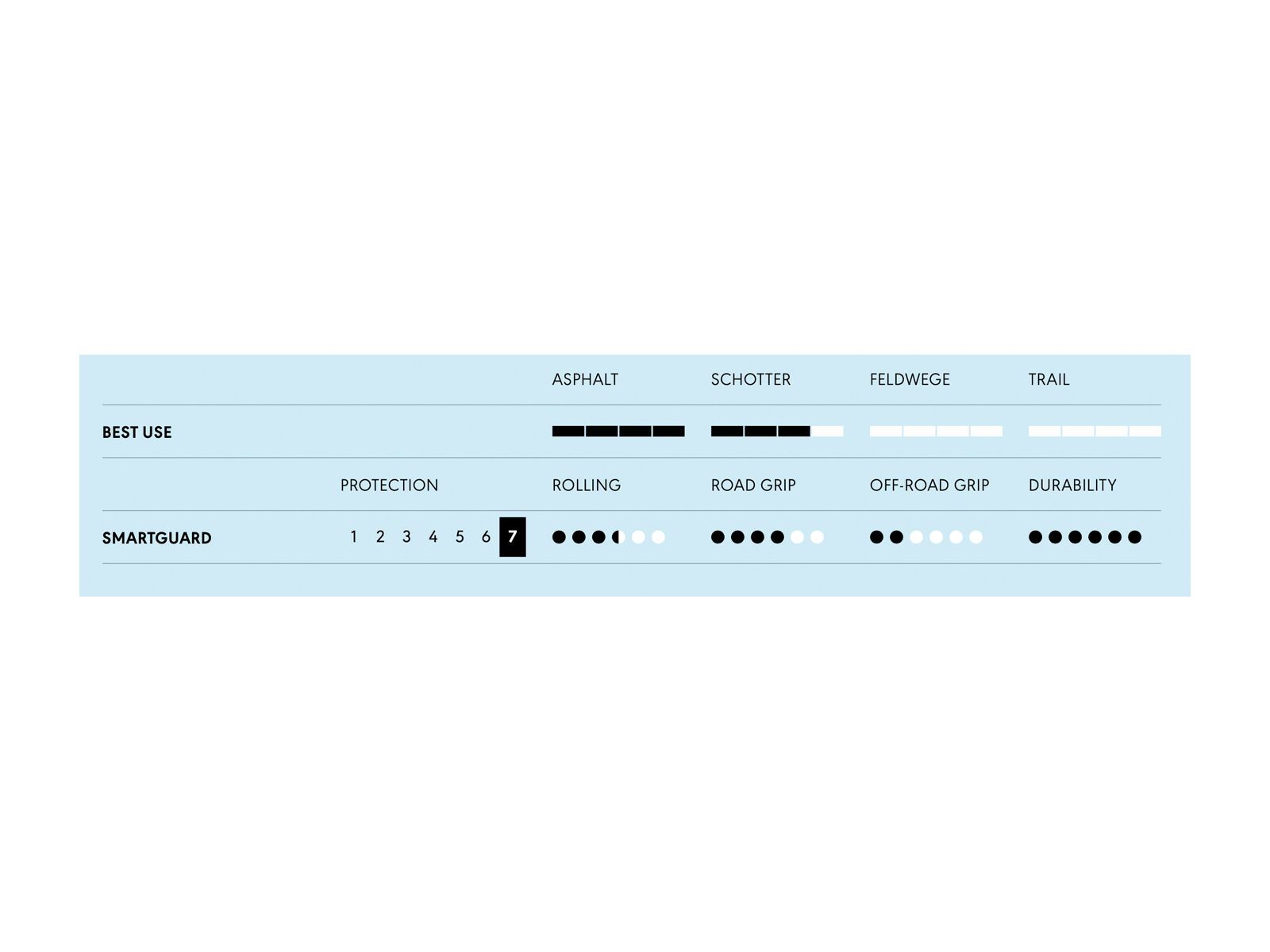 Schwalbe Marathon Plus Performance Addix SmartGuard - 28 Zoll, black-reflex - Bild 5