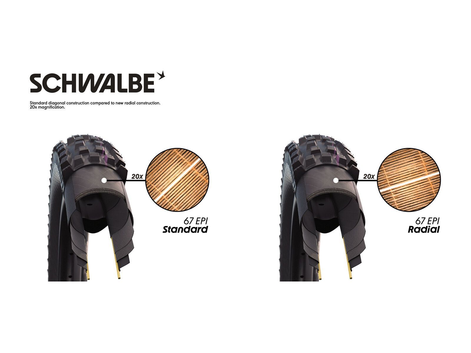 Schwalbe Albert Radial Addix Soft Gravity Pro - 27.5 Zoll - Bild 11