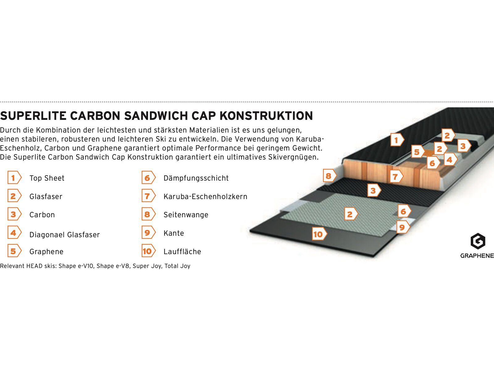 Head Total Joy + Joy 11 GW SLR, matt black - Bild 3