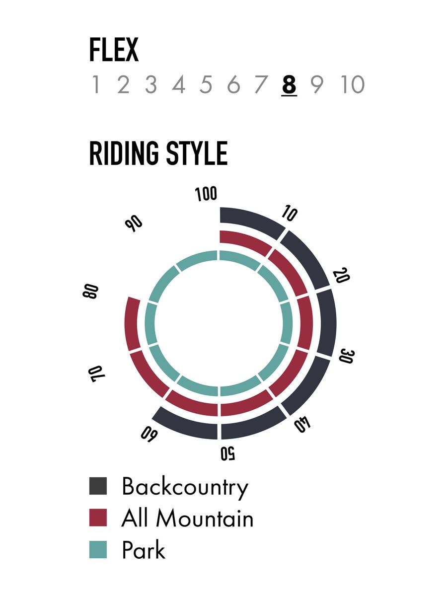 Nitro Beast x Volcom - Bild 4