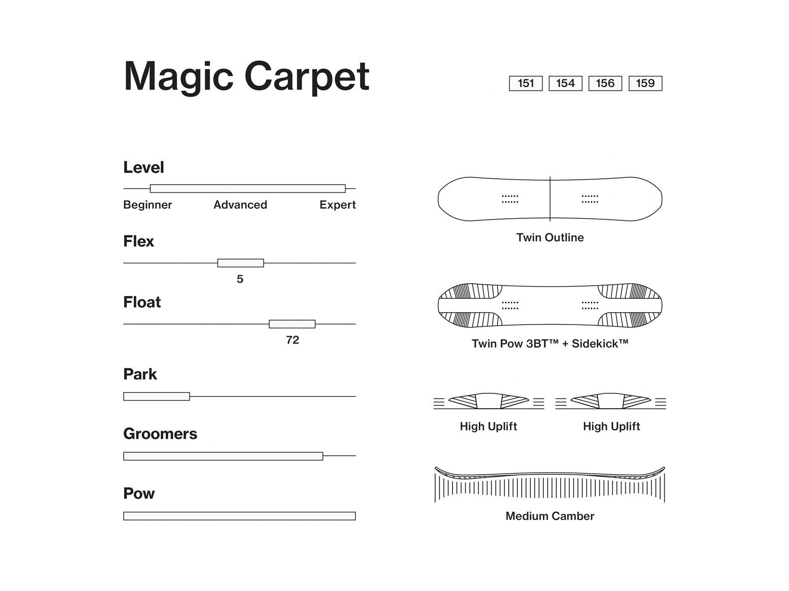 Bataleon Magic Carpet - Bild 3