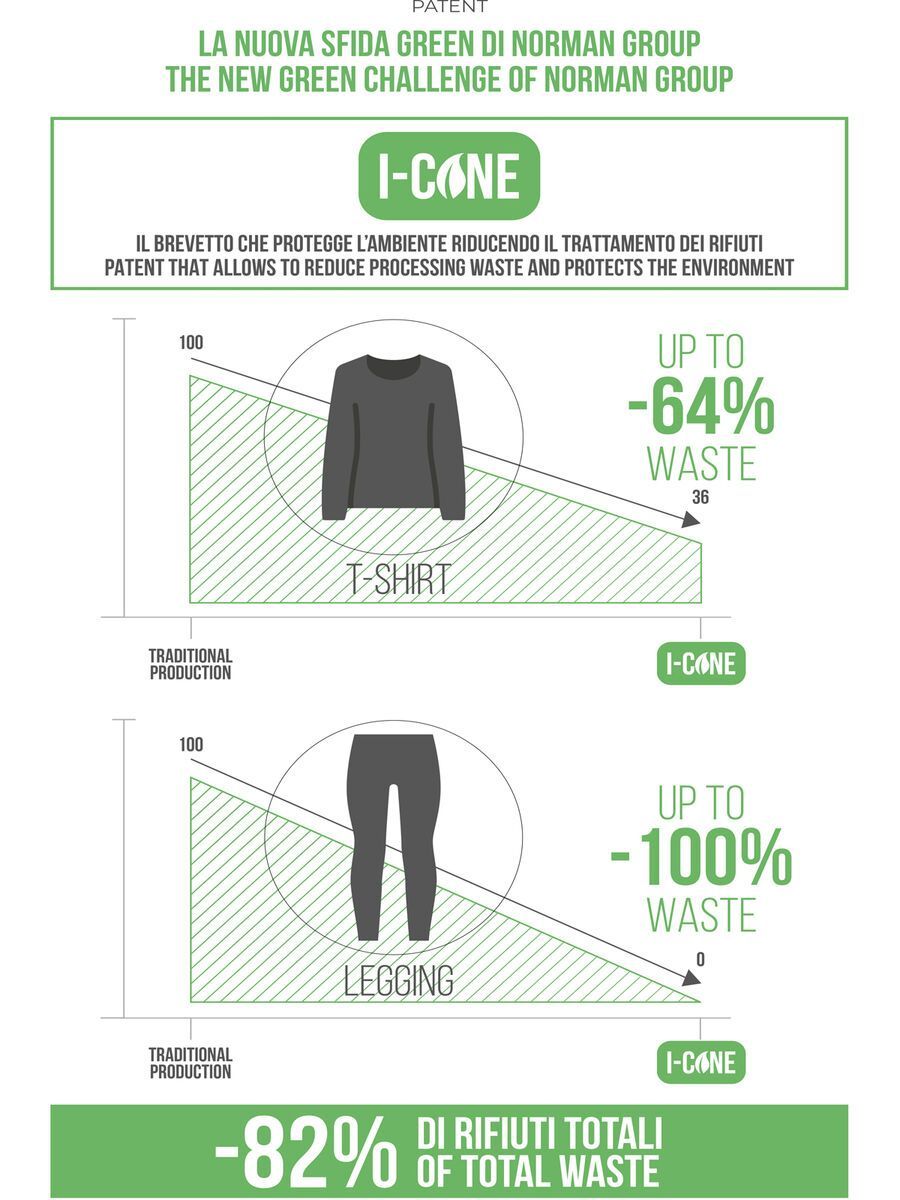 Iron-ic Long-Sleeve T-Shirt Performance 3DN - Man, lime - Bild 6