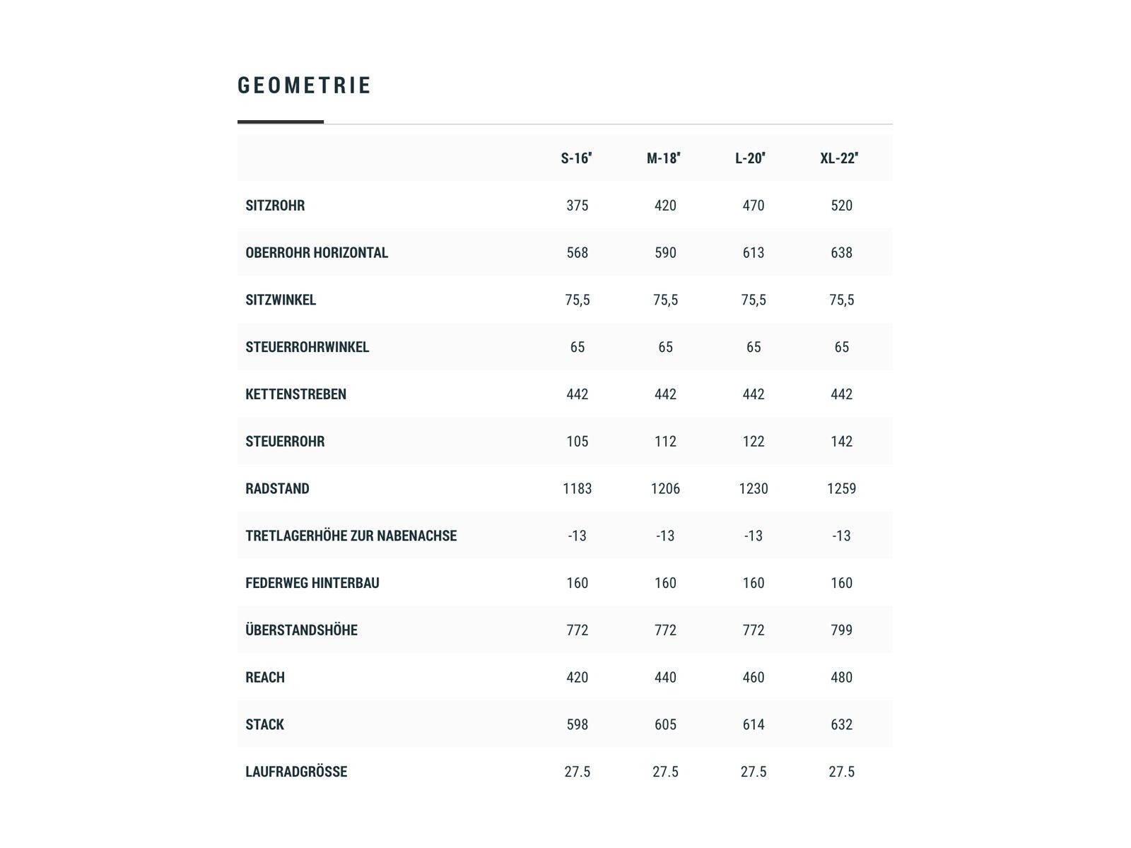 Cube Stereo Hybrid 160 HPC SL 625 27.5, olive´n´black - Bild 6