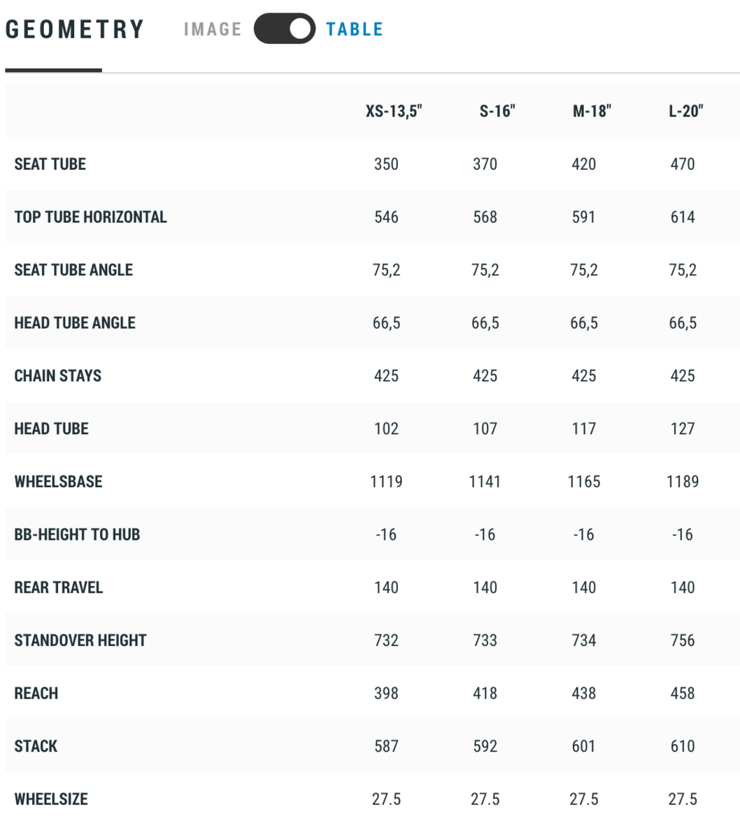 Cube Sting WS 140 HPC Race, violetwhite´n´carbon - Bild 6