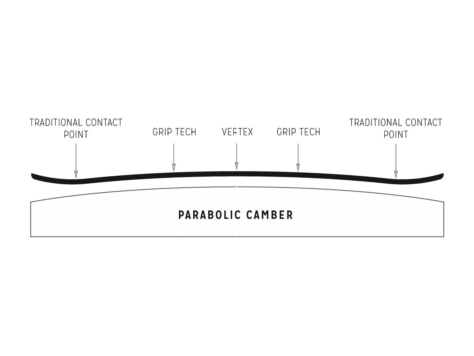 Arbor Coda Camber Mid Wide - Bild 3