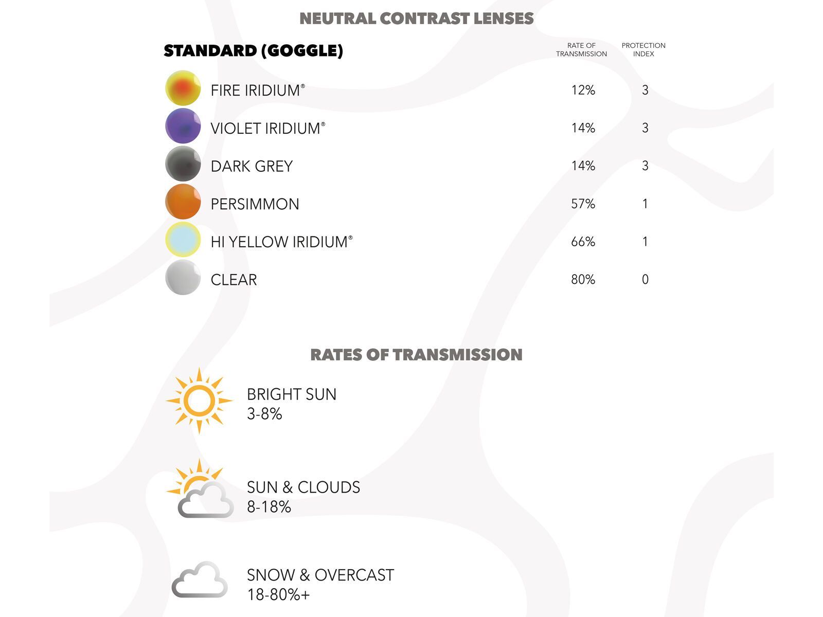 Oakley Line Miner L Replacement Lens, Clear - Bild 2
