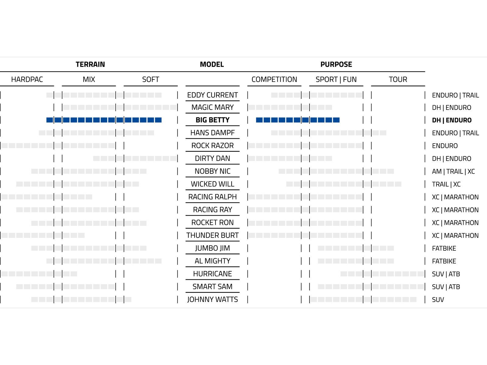 Schwalbe Big Betty Evo Addix Soft Super Gravity - 29 Zoll, bronze sidewall - Bild 4