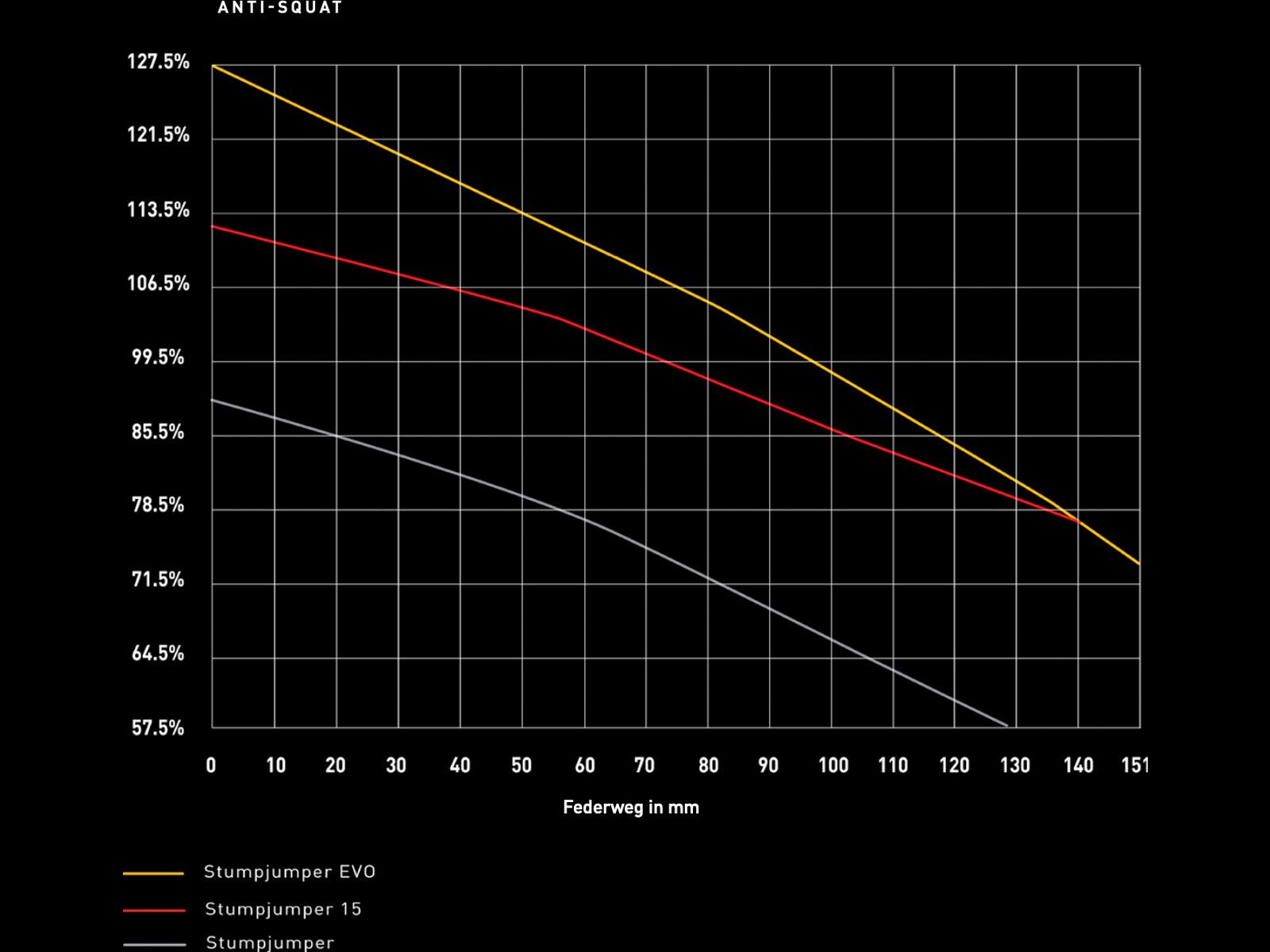 Specialized Stumpjumper 15 Comp - 29/29, sea foam/silver dust - Bild 11
