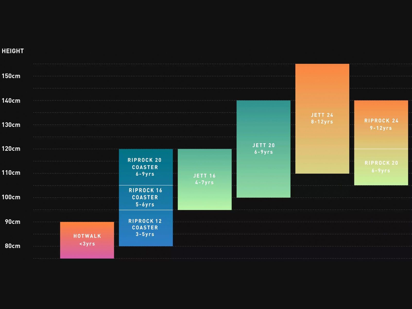 Specialized Riprock 20, amber glow/redwood - Bild 4