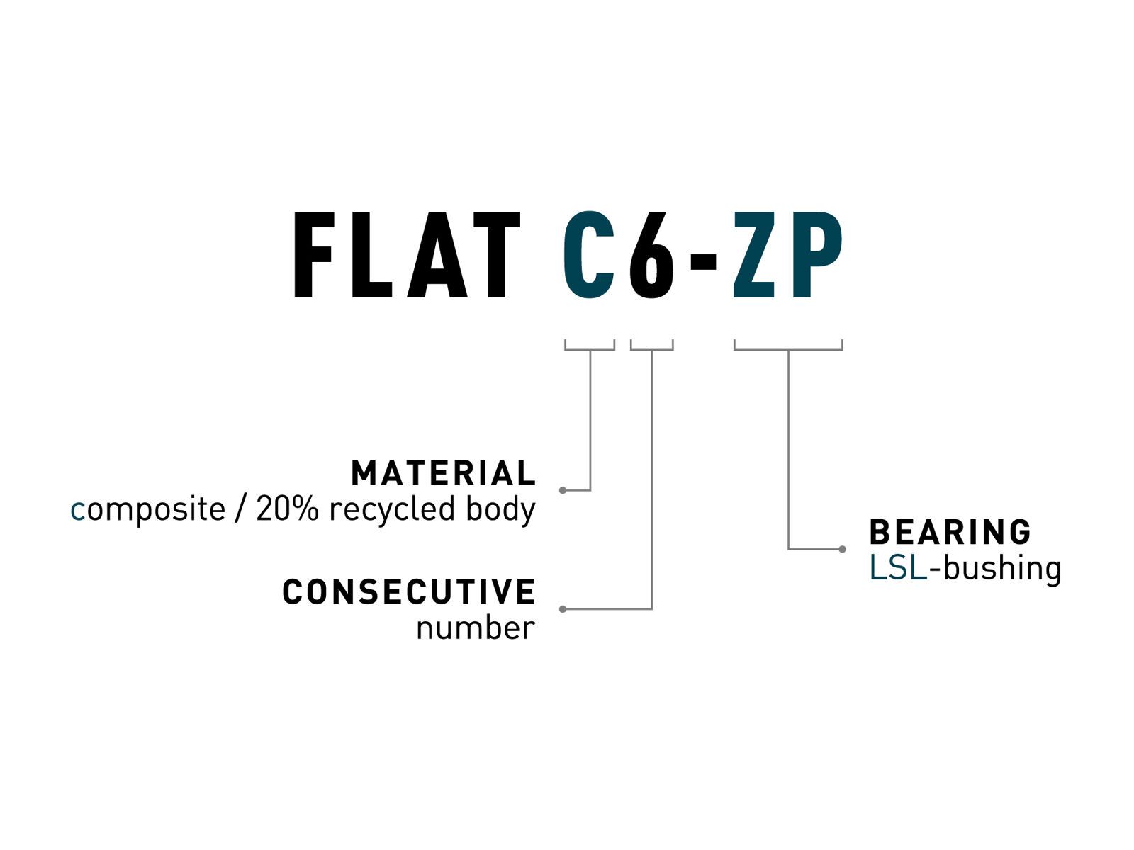 Cube Acid Pedale Flat C6-ZP, black - Bild 4