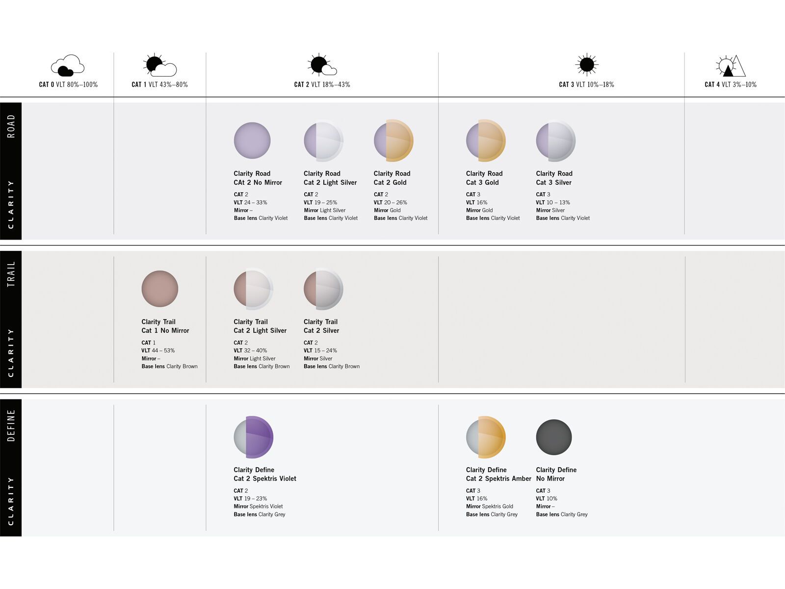 POC Ora Clarity Trail, epidote green - Bild 9
