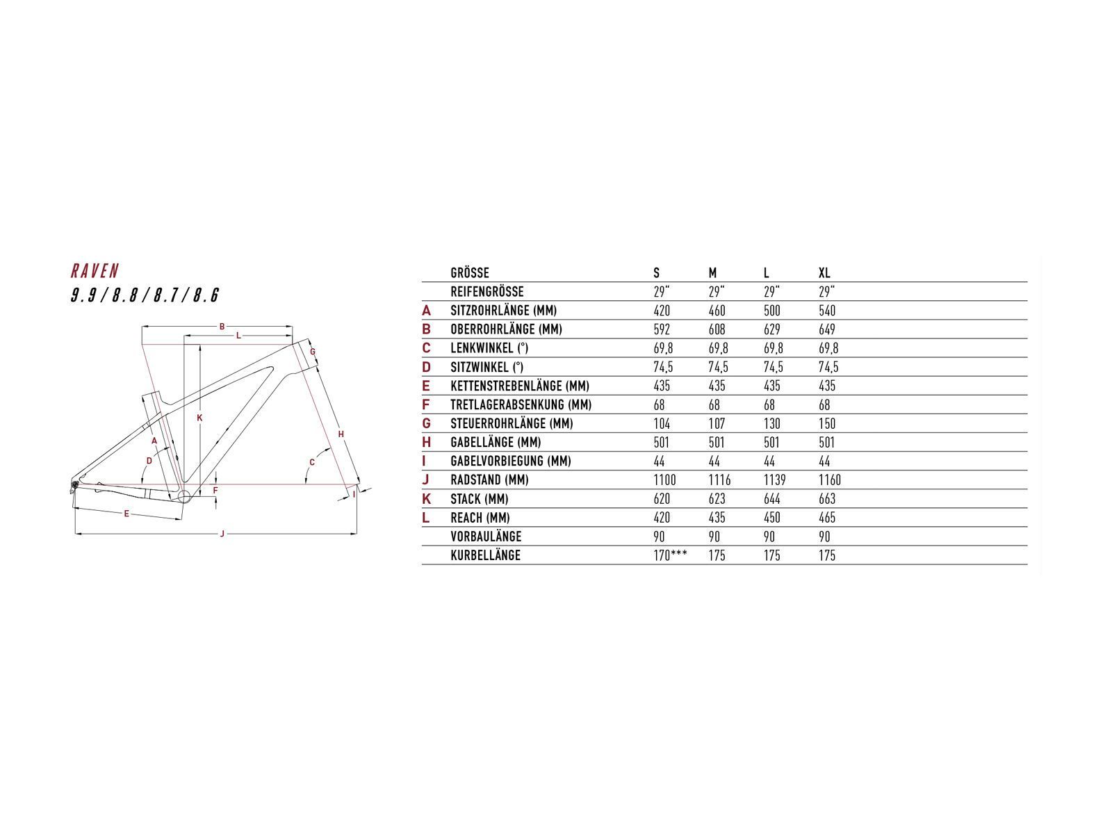 Focus Raven 8.7, barolored - Bild 2