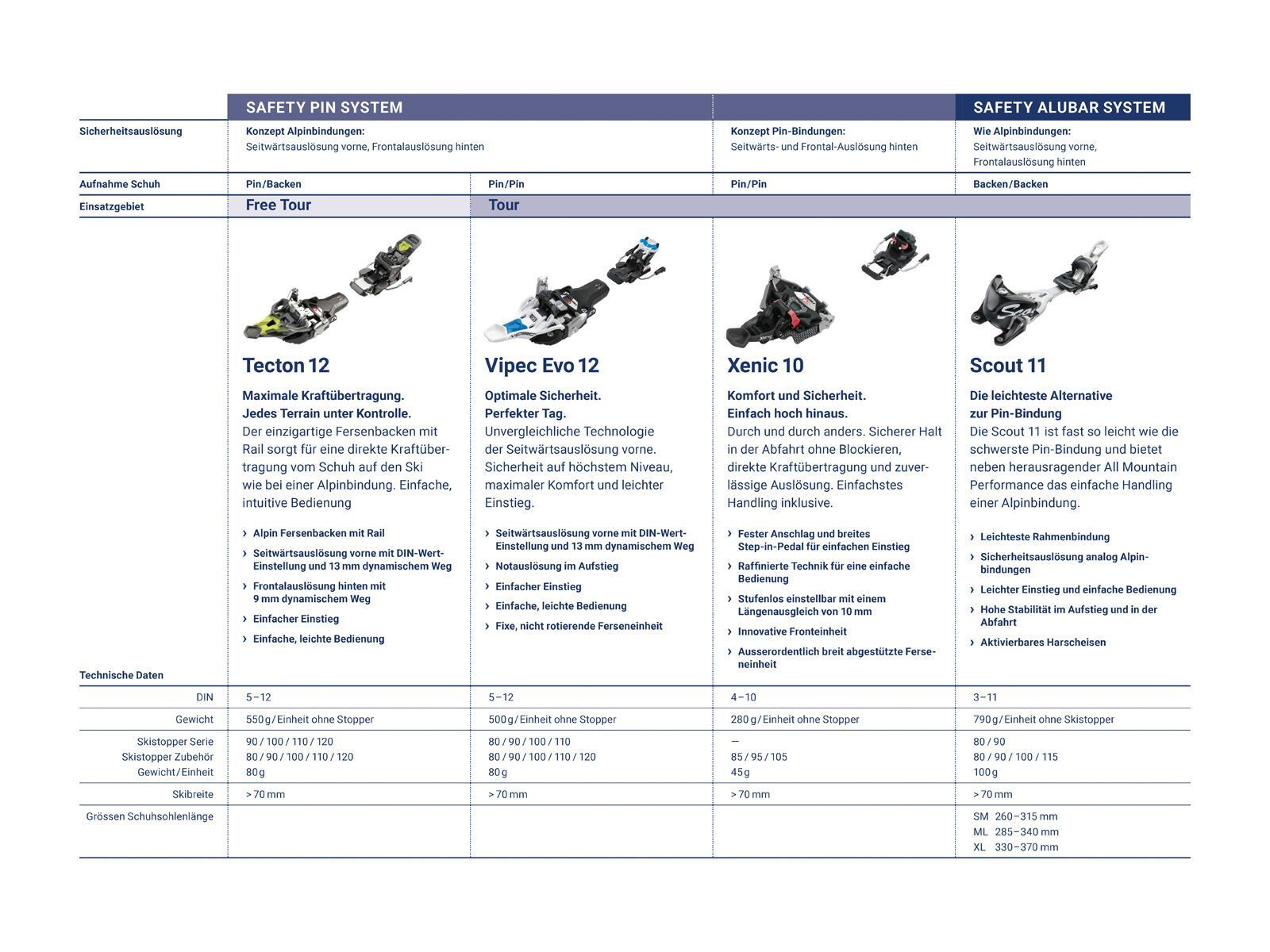 Fritschi Tecton 12 - 100 mm - Bild 13