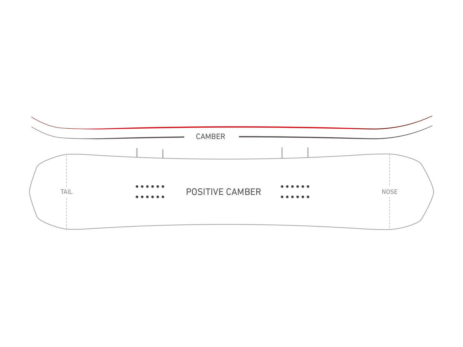 Nidecker Rave Wide - Bild 2