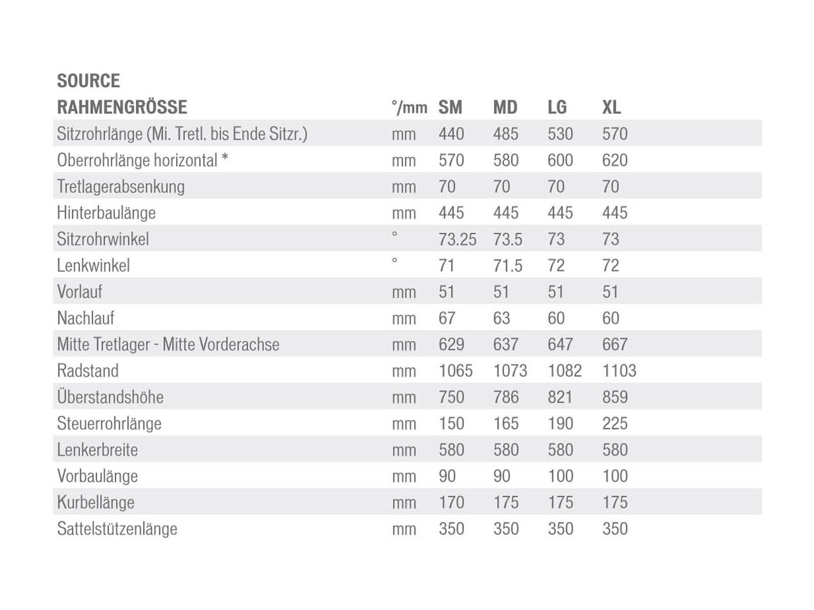 Specialized Source Comp, Ti/Gray - Bild 6