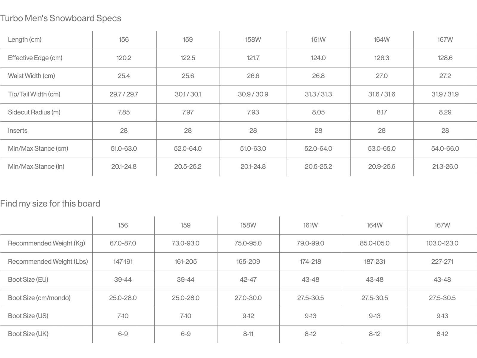 Bataleon Turbo Wide - Bild 15