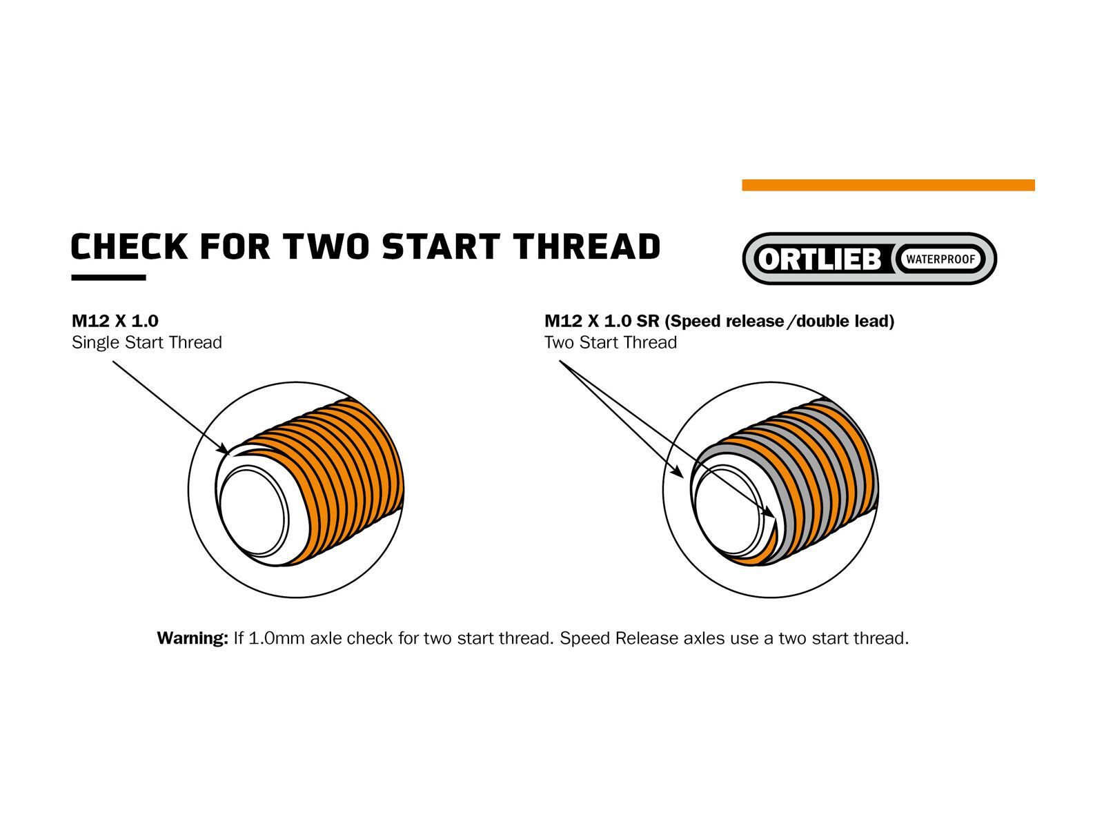 ORTLIEB Thru Axle M6-Connector 1,5 mm, black - Bild 5