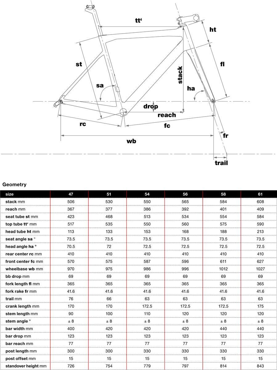 BMC Teammachine SLR02 Two, carbon white - Bild 2