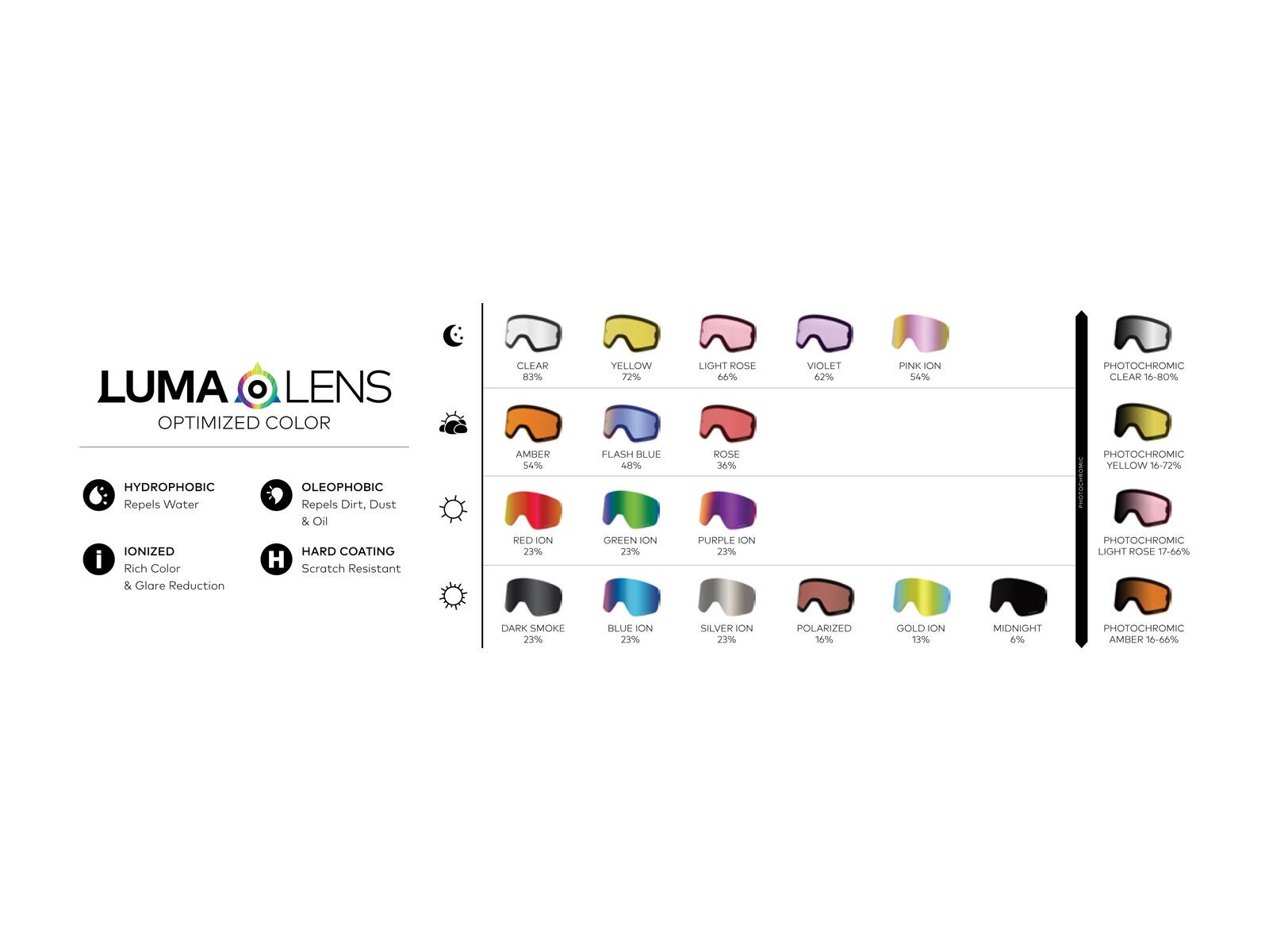 Dragon PXV2 - Lumalens Violet, split - Bild 4