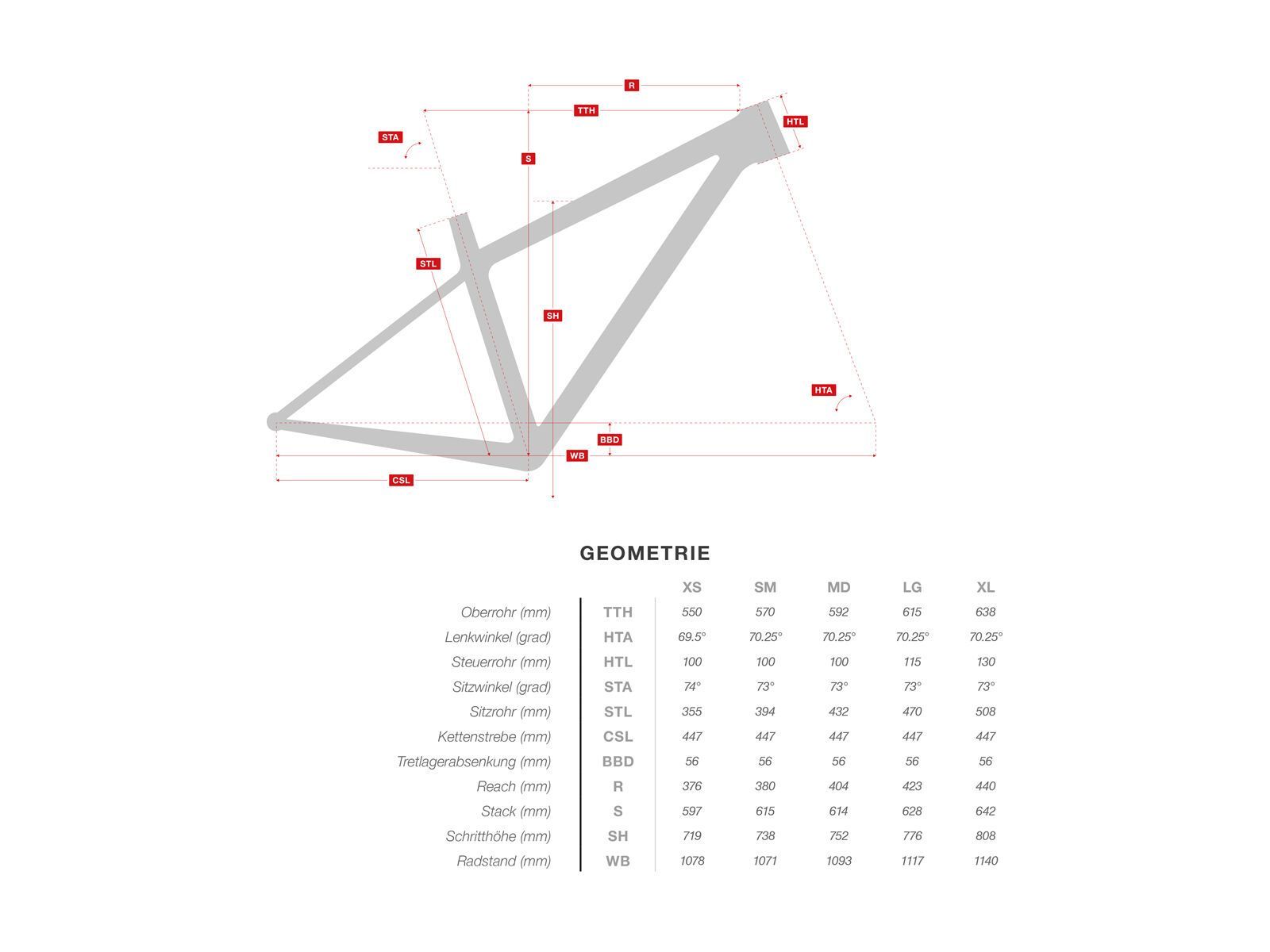 Rocky Mountain Fusion 29, matte blue - Bild 6