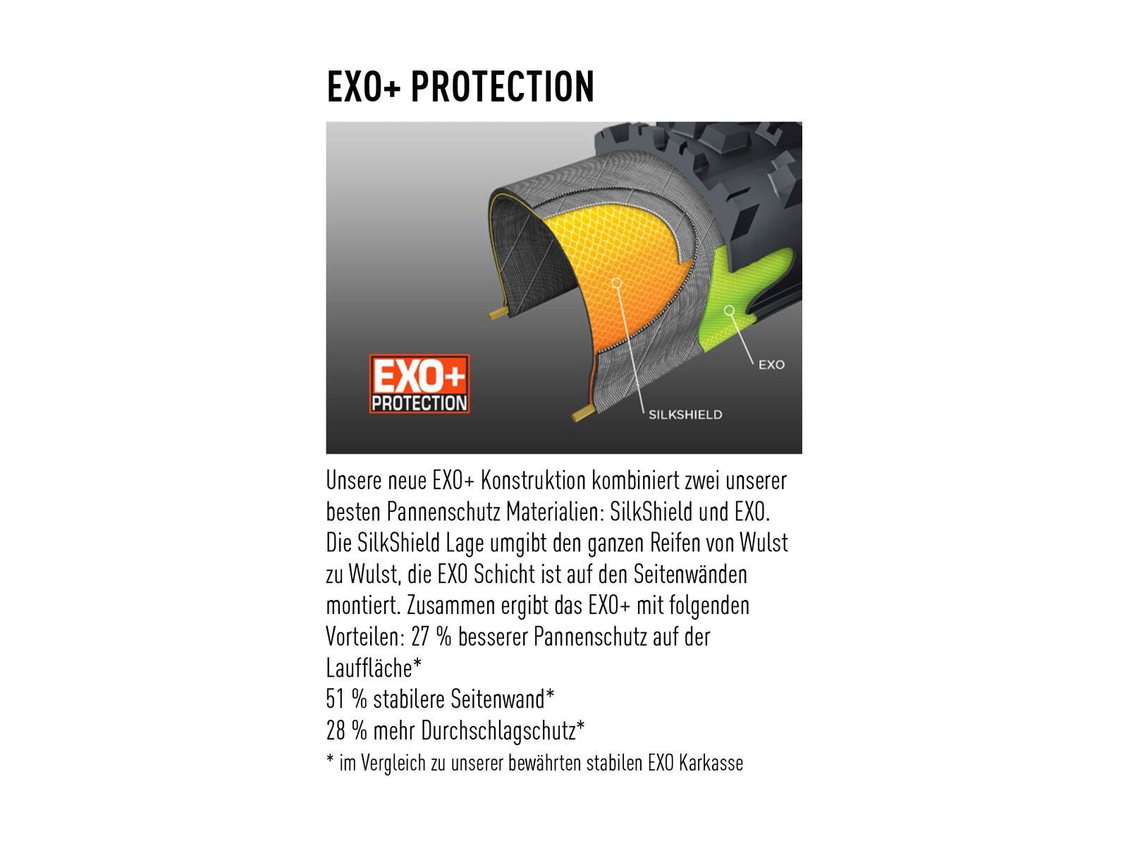 Maxxis Minion DHF 3C MaxxTerra EXO+ TR - 27.5 Zoll - Bild 4