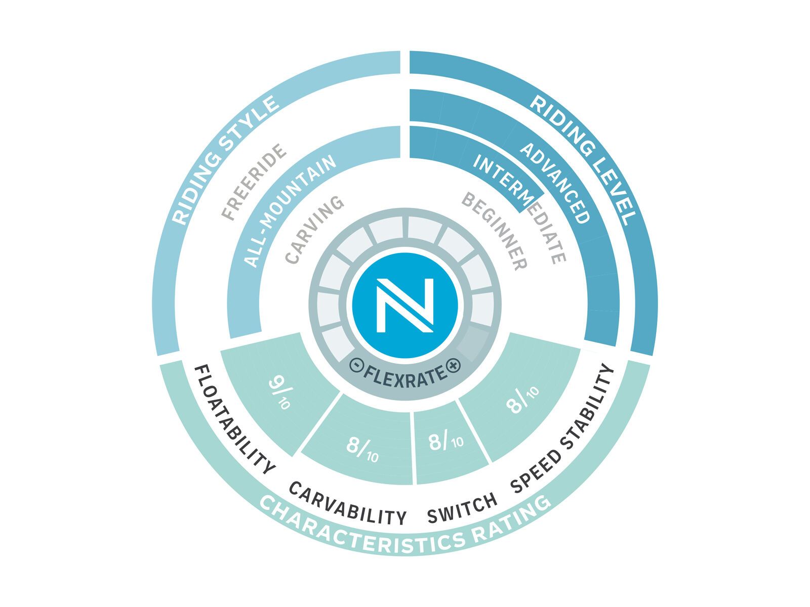 Nidecker Platinum Wide - Bild 3